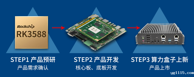 新品 | RK3588边缘计算带你打开智能世界新思路!(图1) 新品 | RK3588边缘计算带你打开智能世界新思路!(图1)