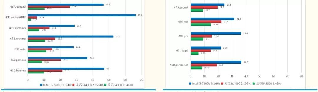 【开云体育最新下载软件】详解六大国产CPU厂商:龙芯中科(一) 【开云体育最新下载软件】详解六大国产CPU厂商:龙芯中科(一)