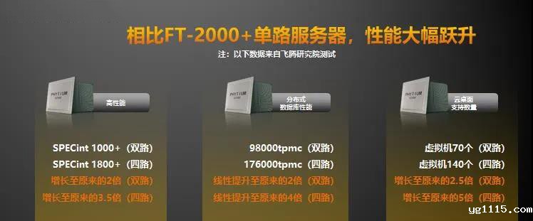 【kaiyun体育app下载安装方法时讯】重磅!飞腾新一代高可扩展多路服务器芯片腾云S2500来袭! 【kaiyun体育app下载安装方法时讯】重磅!飞腾新一代高可扩展多路服务器芯片腾云S2500来袭!