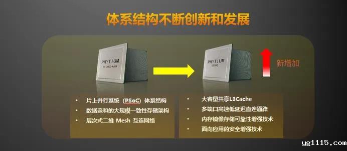 【kaiyun体育app下载安装方法时讯】重磅!飞腾新一代高可扩展多路服务器芯片腾云S2500来袭! 【kaiyun体育app下载安装方法时讯】重磅!飞腾新一代高可扩展多路服务器芯片腾云S2500来袭!