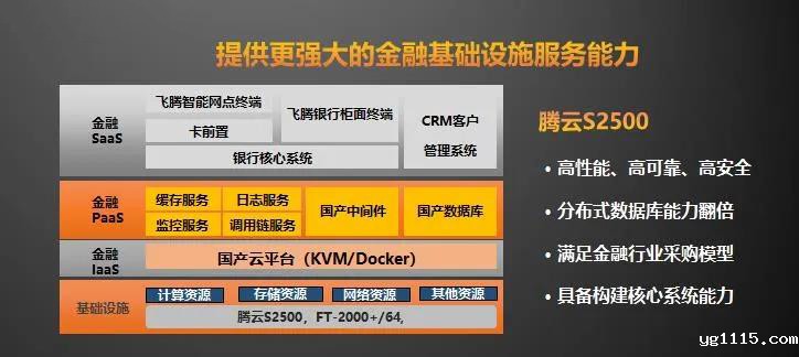 【kaiyun体育app下载安装方法时讯】重磅!飞腾新一代高可扩展多路服务器芯片腾云S2500来袭! 【kaiyun体育app下载安装方法时讯】重磅!飞腾新一代高可扩展多路服务器芯片腾云S2500来袭!