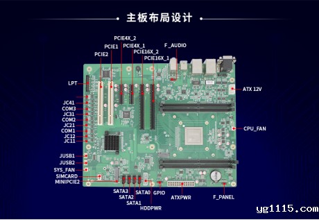 【开云体育最新下载软件】国产工控机主板的组成结构与分类(图3) image.png