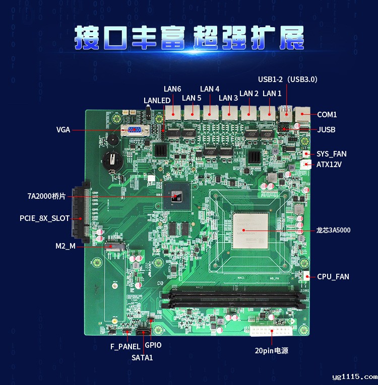 【开云体育最新下载软件新品发布】龙芯3A5000+7A2000开启网络安全主板的新思路(图3) 【开云体育最新下载软件新品发布】龙芯3A5000+7A2000开启网络安全主板的新思路(图3)