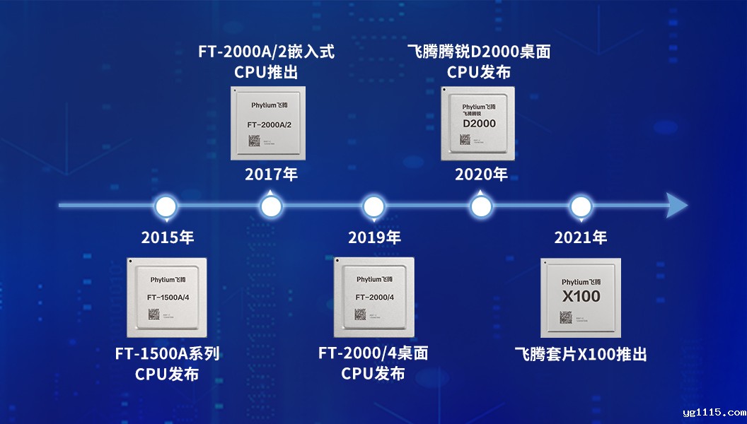 【开云体育最新下载软件】全国产化军工级COMe核心板新品来袭 安全自主可控(图6)