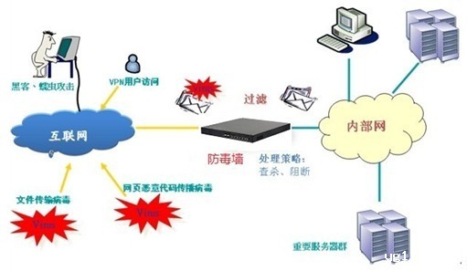 网络安全
