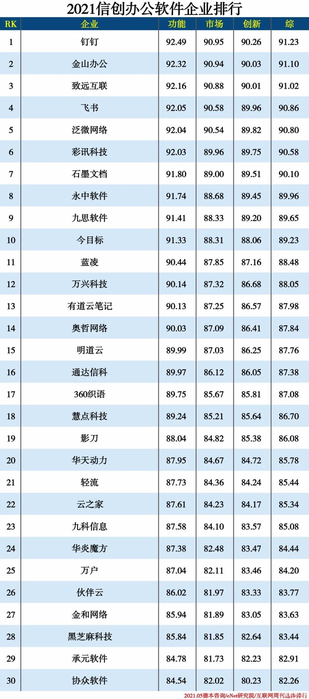 2021信创产业分类排行