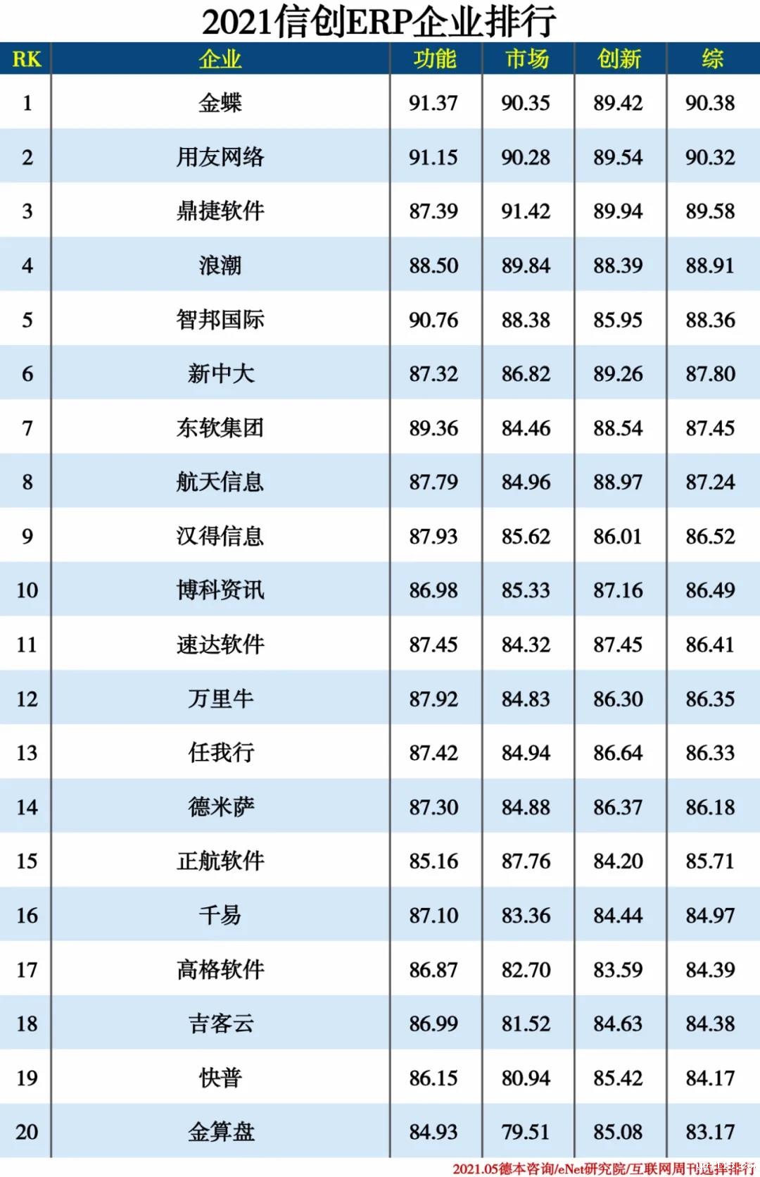 2021信创产业分类排行
