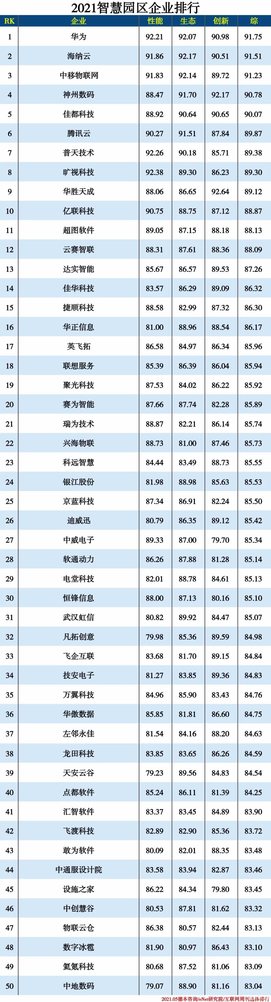 2021信创产业分类排行